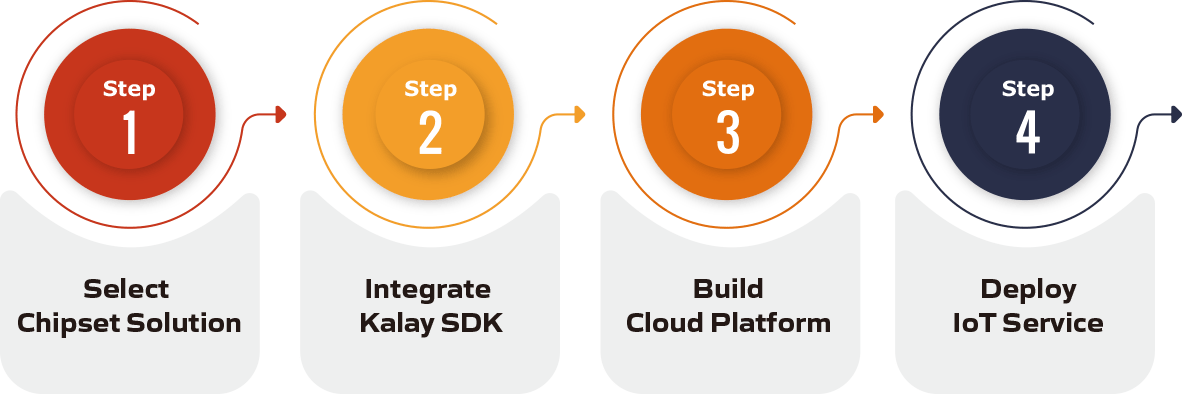 how_it_works_steps_eng